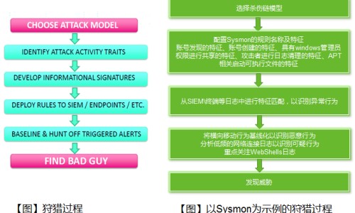 怀孕期间的tsh值网 - 为你提供怀孕期间tsh值偏高有什么影响、孕妇TSH正常值参考范围